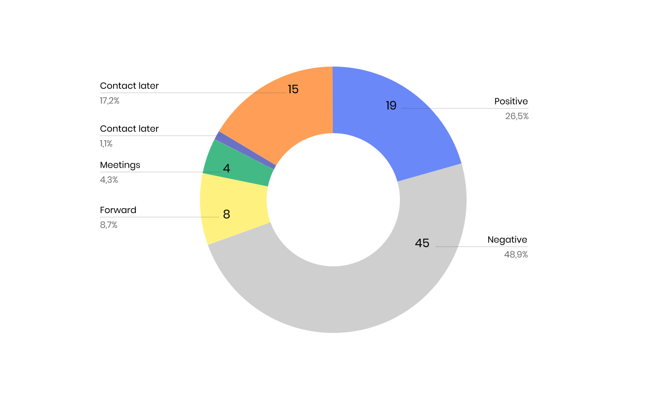 results-diagram