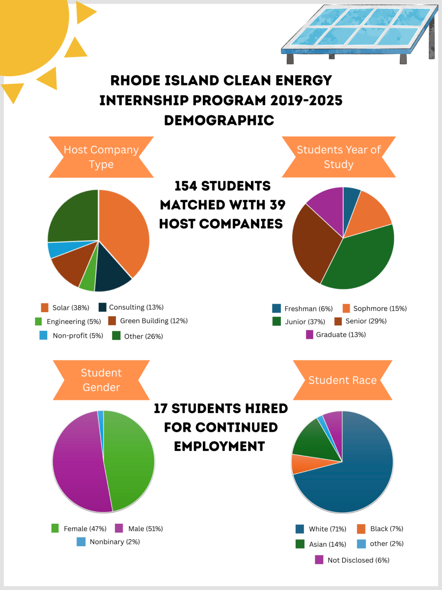 Demographic Infographic 2019-2025 v2